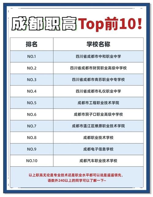成都的大专院校那个稍微好一点啊?
