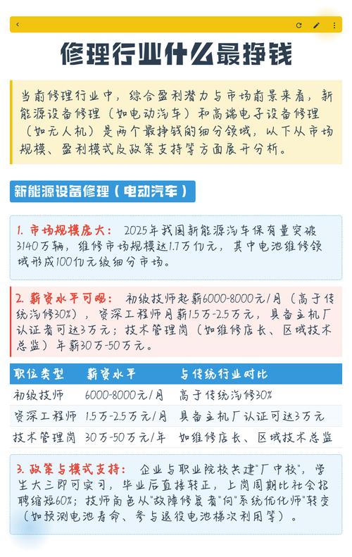 新能源装备技术需要电脑吗