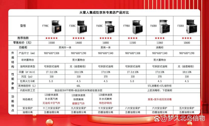 火星人各个牌子的区别