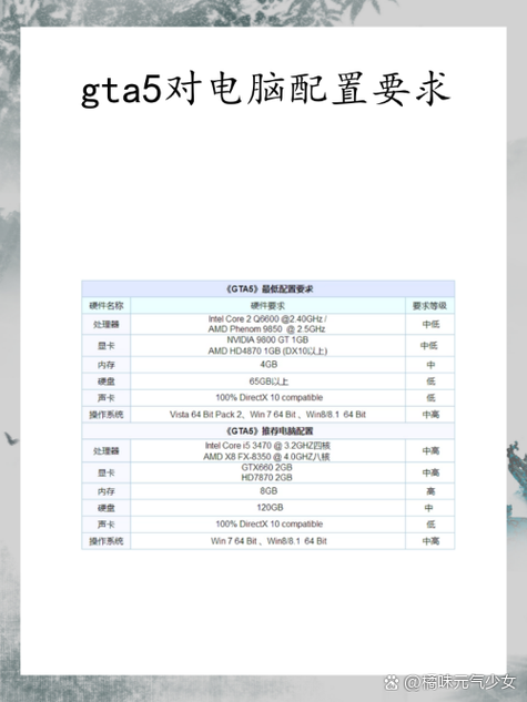 gta5什么电脑能玩玩GTA5需要什么电脑配置