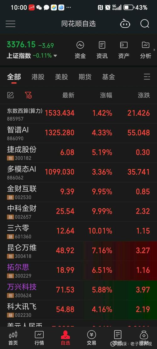 AIPC第一龙头,主力+外资抢筹完毕,估值严重被低估,后市有望大涨80%...