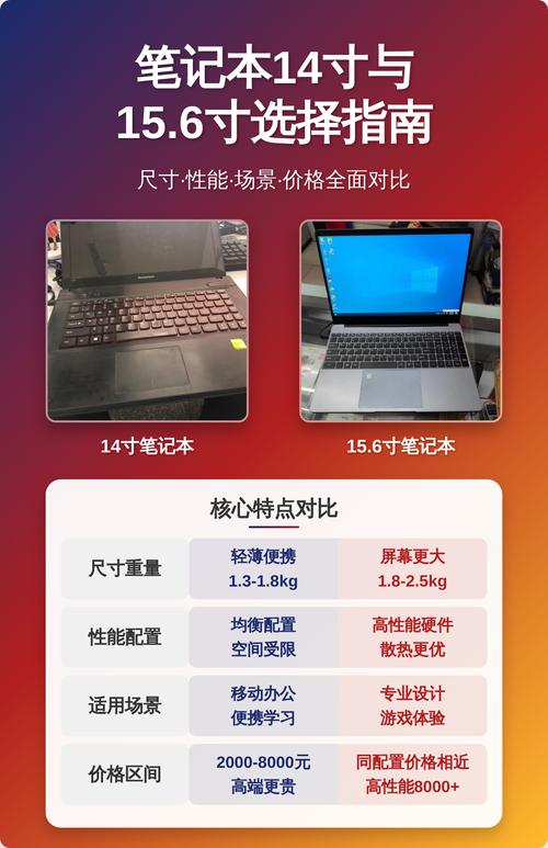 14寸笔记本电脑有哪些款式可供选取?