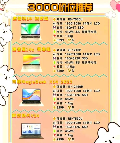 10月份笔记本电脑性价比推荐