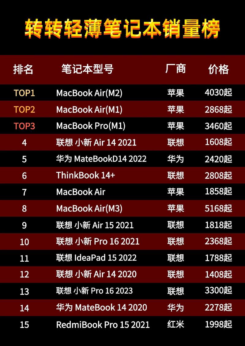 2021性能比较好的轻薄本有哪些?轻薄本性能榜单