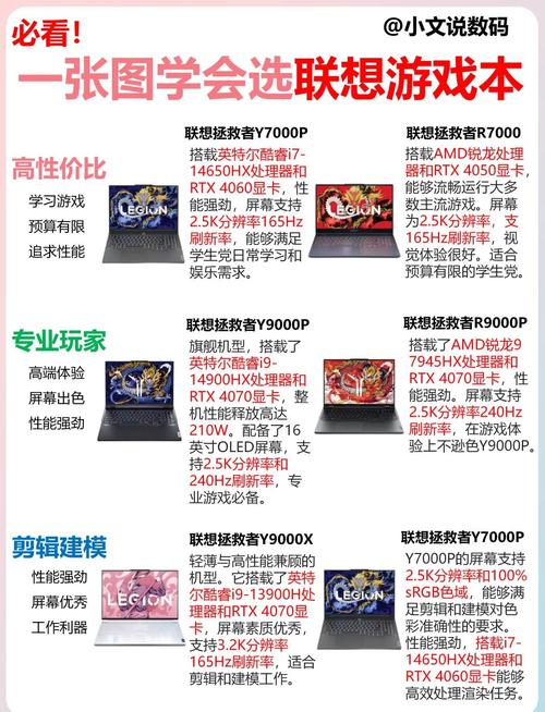 2024年联想游戏笔记本怎么买?我只推荐这三款,买对不踩坑!