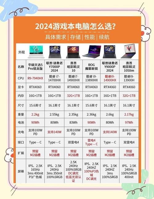 2024最建议买的五款游戏本电脑