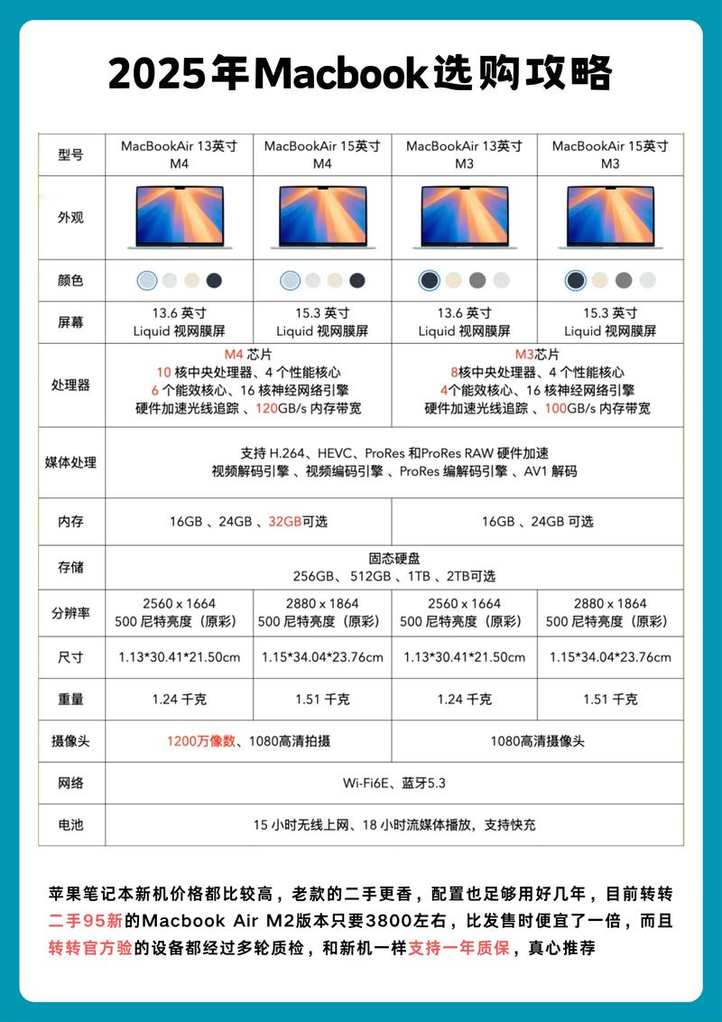 2025年(1月)苹果笔记本电脑选购攻略!