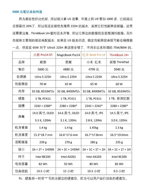 小米笔记本电脑哪款配置好用