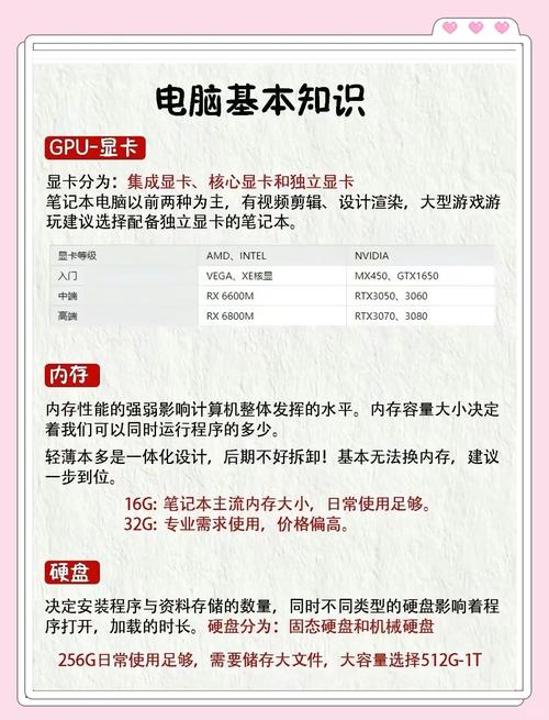 7月笔记本电脑选购指南