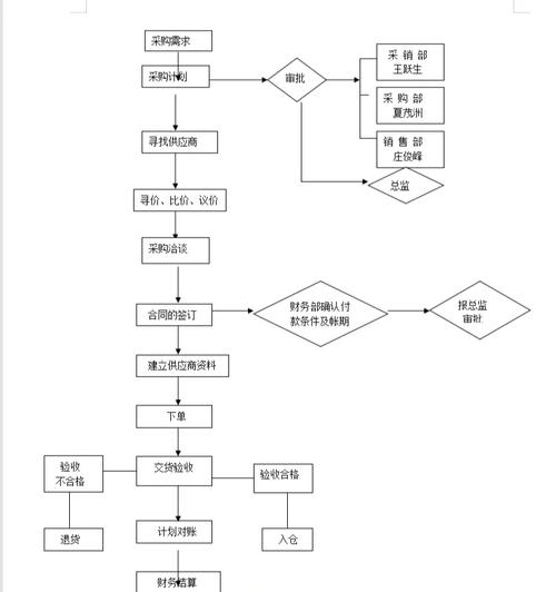 被电子投标逼疯的老李