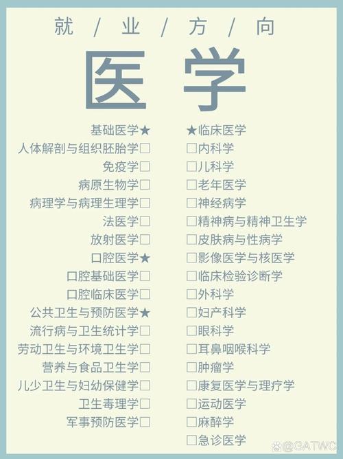 医学方面搞科研什么专业好?