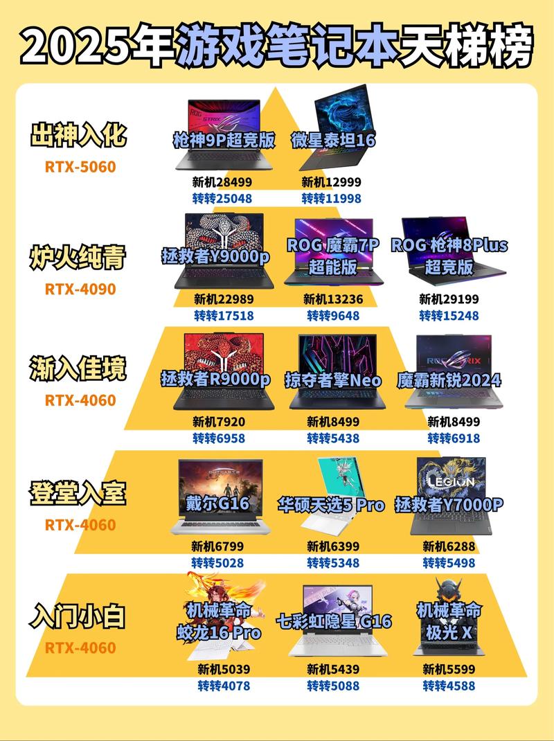 14英寸游戏笔记本电脑排名前十名,2025高性能办公笔记本电脑哪个好