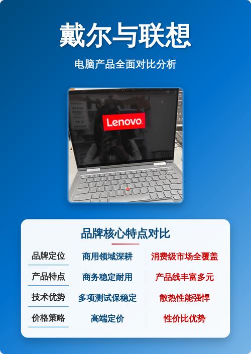 四五千买联想还是戴尔