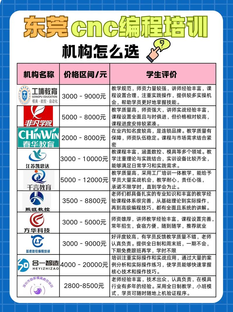 华为cnc是什么意思?