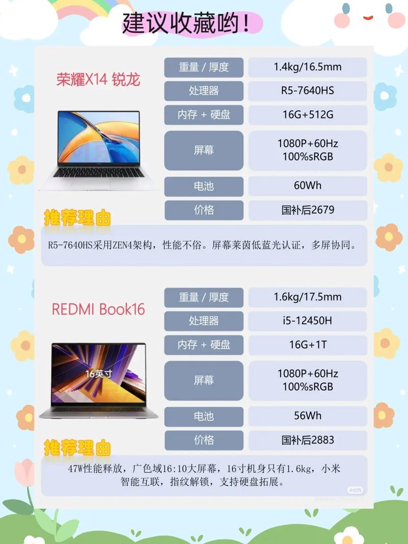 2024年联想笔记本推荐,哪个型号的联想笔记本最值得买?【避坑指南,不花...