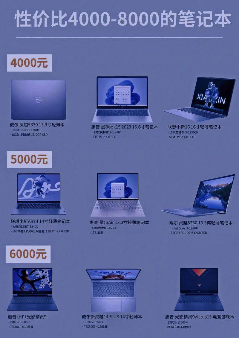 2021年华硕热销笔记本电脑,哪些值得选取