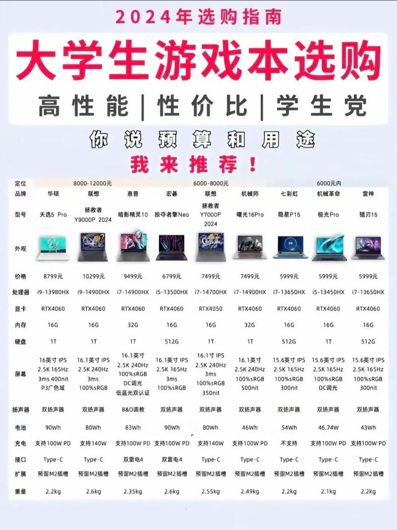 2至3千元钱的电脑推荐