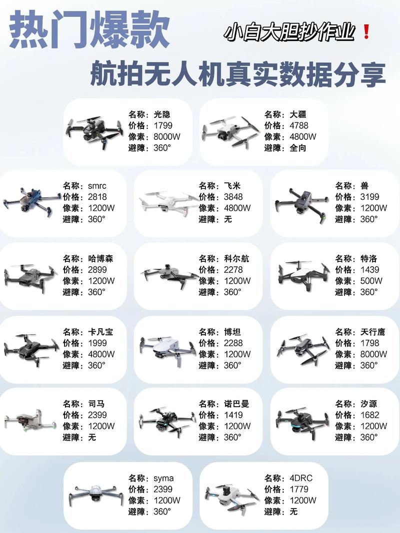 无人机影像处理电脑配置要求高吗