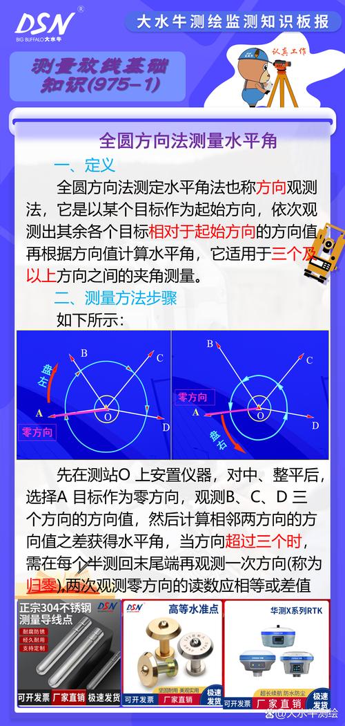 高级无人机航测培训-走进雪域高原拉萨