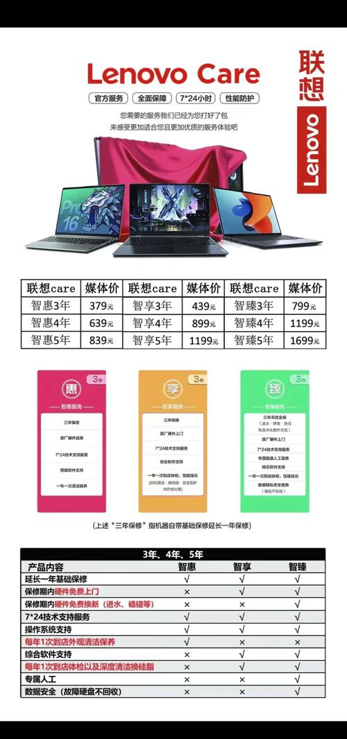 联想ThinkPad笔记本电脑有必要买延保吗?