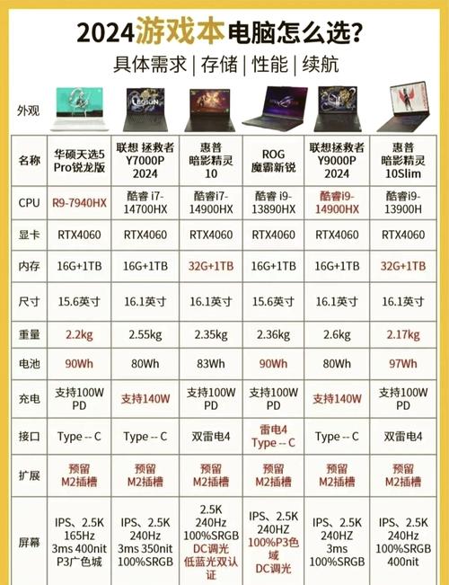 帮忙推荐几个CPU,笔记本电脑的,性能要好点,费用不要太高,2000以下吧...