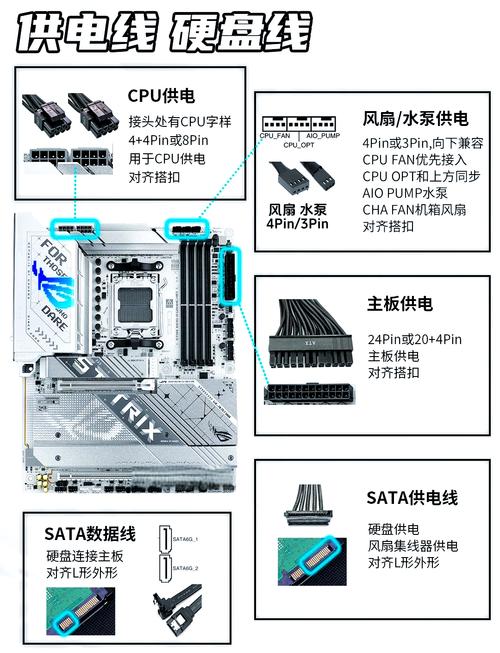 华硕的笔记本连什么样的网线比较好,所在点是武昌,住的地方说是被什么...
