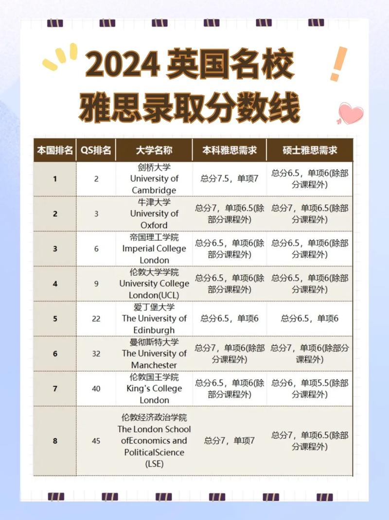 英国留学:可以在家考的雅思indicator,终于在国内上线了