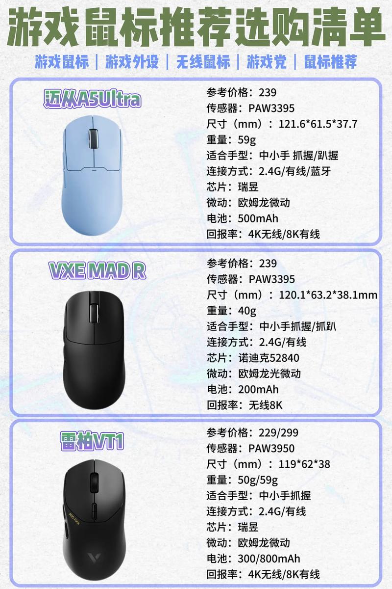2023年鼠标入门及选购推荐(含办公无线鼠标、有线游戏鼠标)