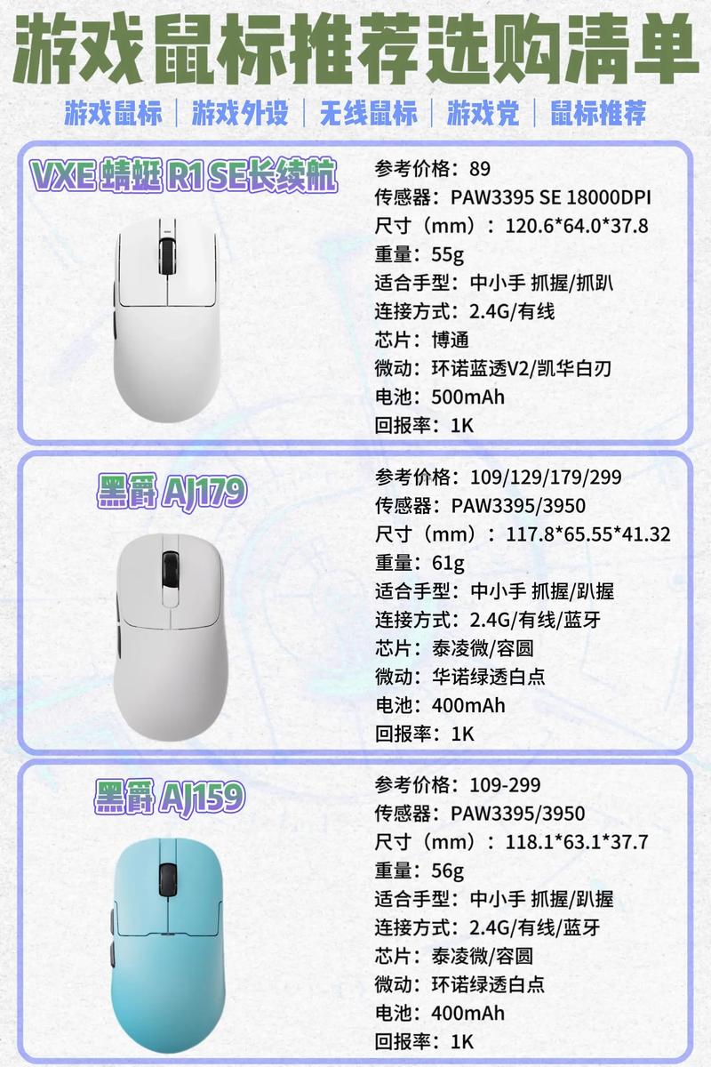 有什么鼠标是狗屁王(GPW)的完美平替?2023年百元级高性价比的电竞鼠标推...