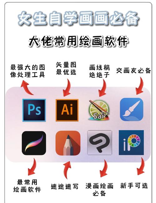 轻备学院:常用的学板绘软件有哪些?哪个适合初学者?