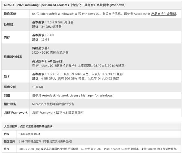 cad需要什么配置的笔记本电脑?2024年适合cad制图的笔记本推荐!