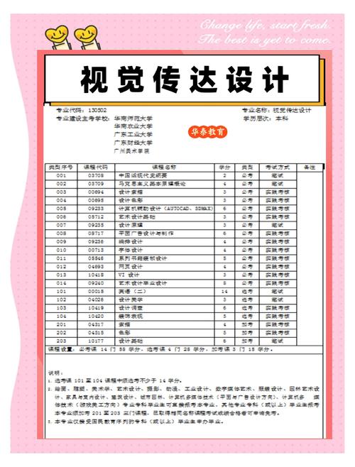 视觉传达专业是冷门吗?视觉传达报班推荐