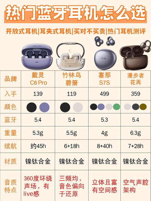 笔记本电脑配什么耳机好