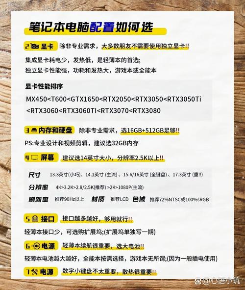 建筑专业的大一新生/大二/大三/大四学生笔记本选购指南(学习打...