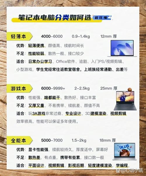 建模用什么牌笔记本电脑比较好