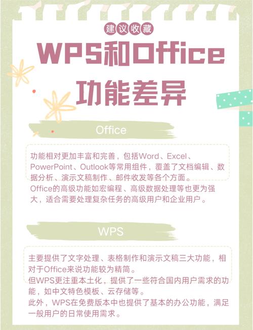 ...Word/Excel/PPT/WPS/QQ、PS/PR高效职场办公轻薄本推荐/选购...