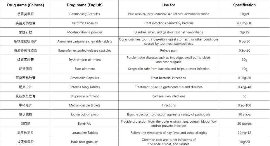 留学澳大利亚必备物品清单