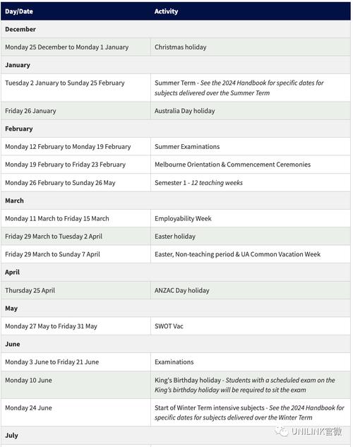 去澳大利亚2个月需要准备什么东西