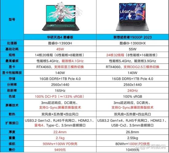 笔记本电脑联想和华硕哪个总体更好些