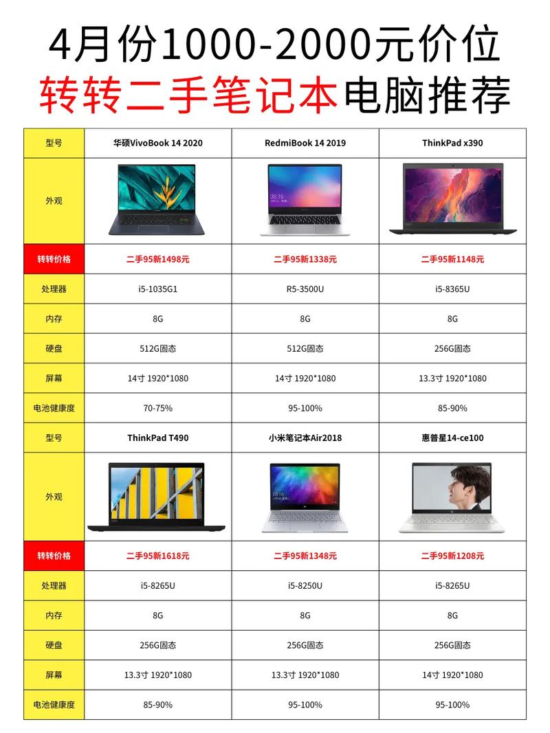 2000以内笔记本电脑性价比排名