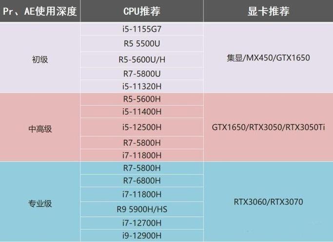 流畅运行AE,需要什么电脑配置?