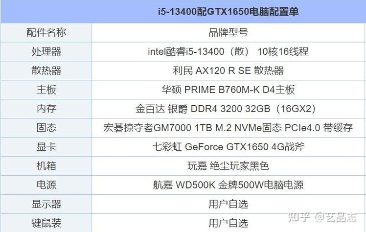 用PR、AE做视频后期选什么电脑配置?视频剪辑笔记本电脑推荐指南...