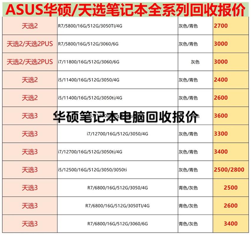 麻烦知道的告诉下哈!在长春,哪卖笔记本的信誉,和售后比较好啊?急...