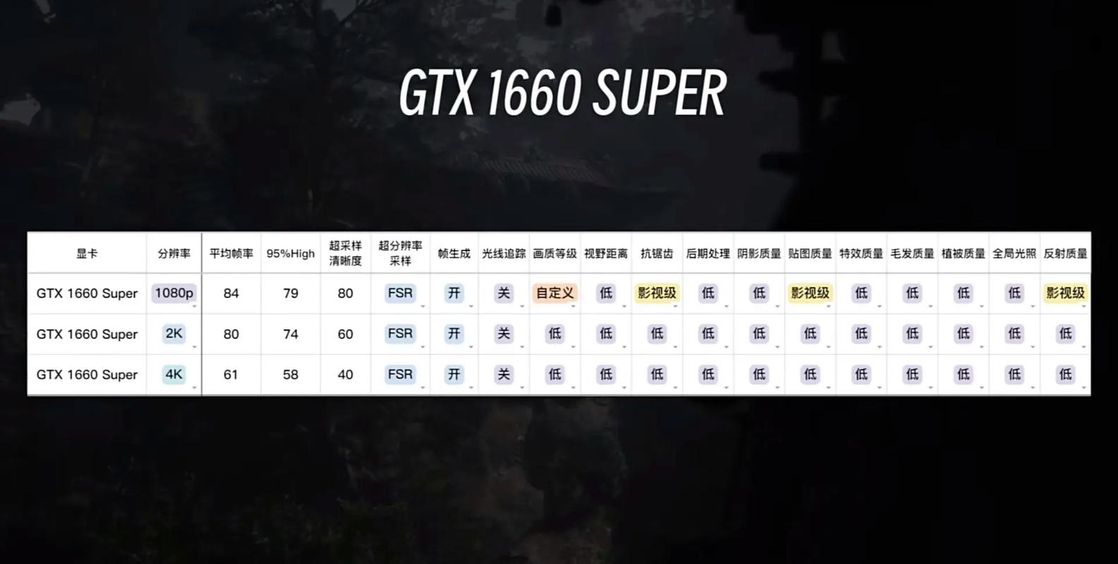 绝地求生画面最佳设置低配电脑玩绝地求生电脑需要什么配置