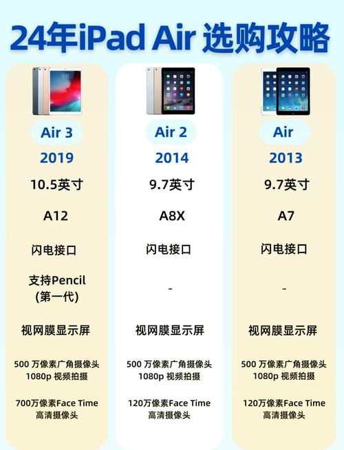 macbookair型号一览表
