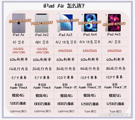 苹果笔记本电脑是air的好一些还是pro好一些