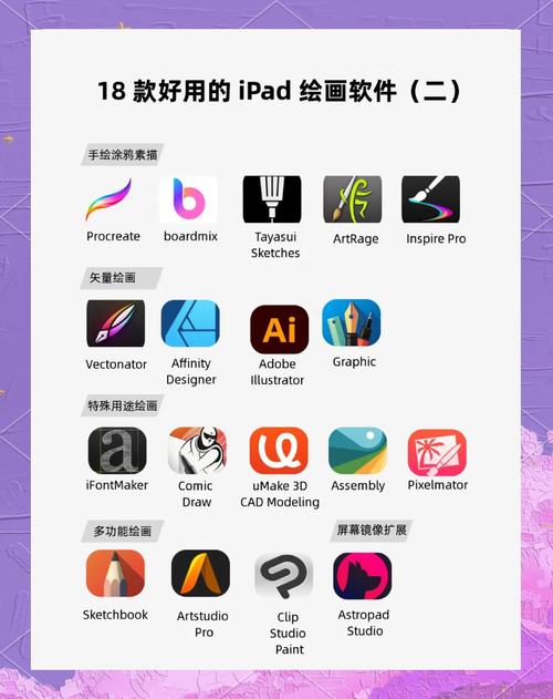 最近618,想买台用来板绘和PS的笔记本,有没有推荐的?