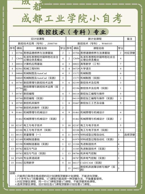 CNC行业薪资有多高?该怎么进入?听政群培训权威解析
