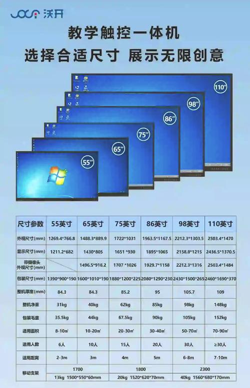 电脑副屏的尺寸选取:电脑的副屏是大一点好还是小一点好,还是一样...