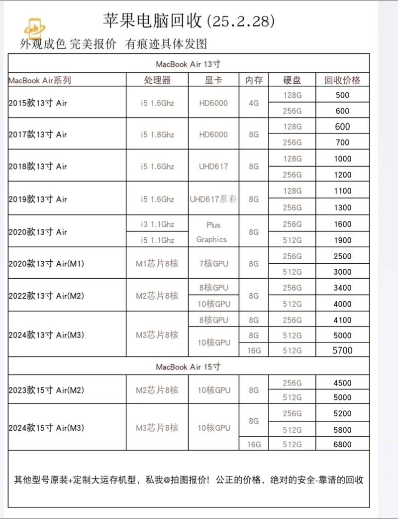 比较好的苹果电脑多少钱